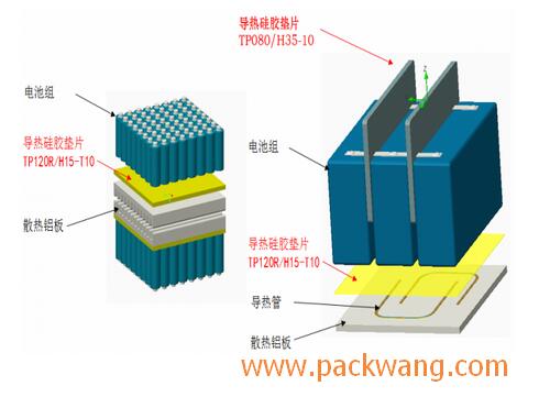 动力电池包散热加热PACK设计结构效果图