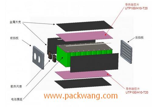 新能源汽车动力电池包结构PACK设计效果图